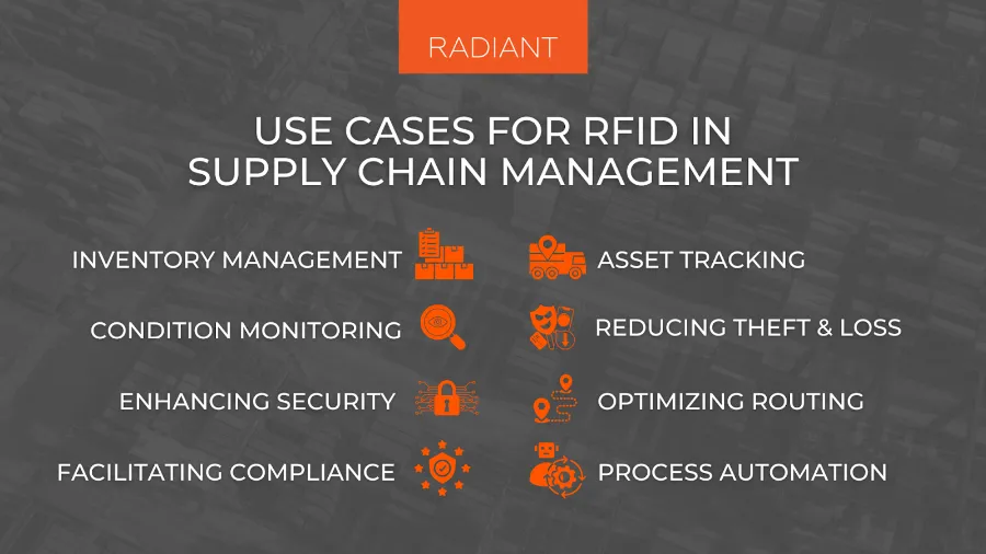 RFID in Logistics image 2